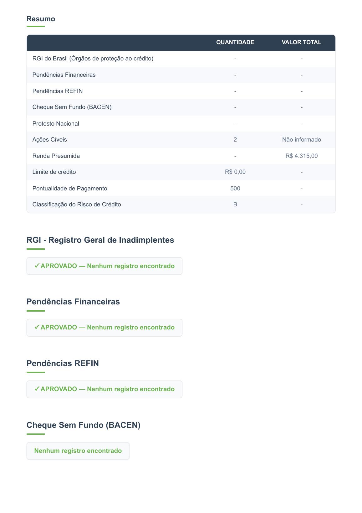 Página de resumo executivo