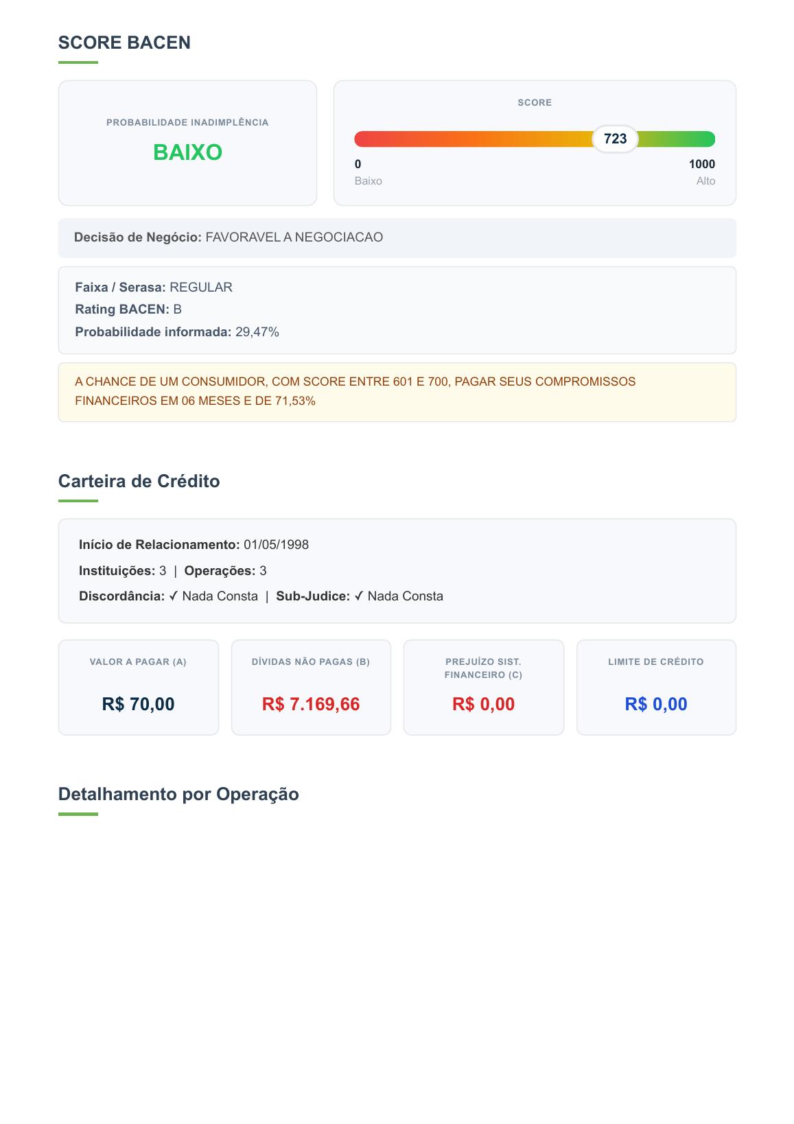 Página de Score BACEN do modelo de diagnóstico